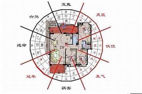 回字型 風水|回字形的房屋风水化解